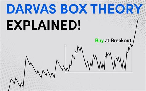 electrical box indicator|darvas box theory explained.